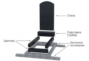 Сколько времени занимает изготовление памятника?
